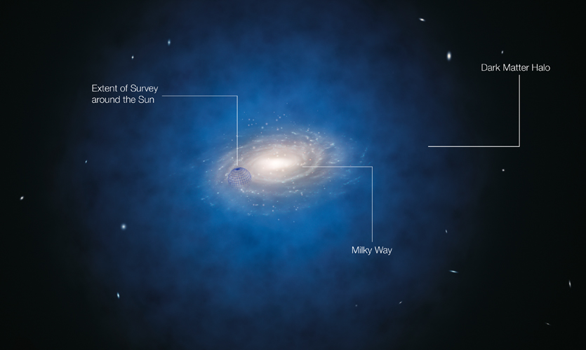 Artist's impression of dark matter surrounding the Milky Way