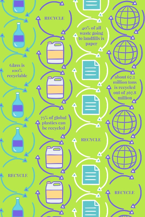 infographic regarding recycling stating that 40% of all waste going to landfill is paper, 67.2 million tons is recycled out of 267.8 million and 75% of global plastics can be recycled