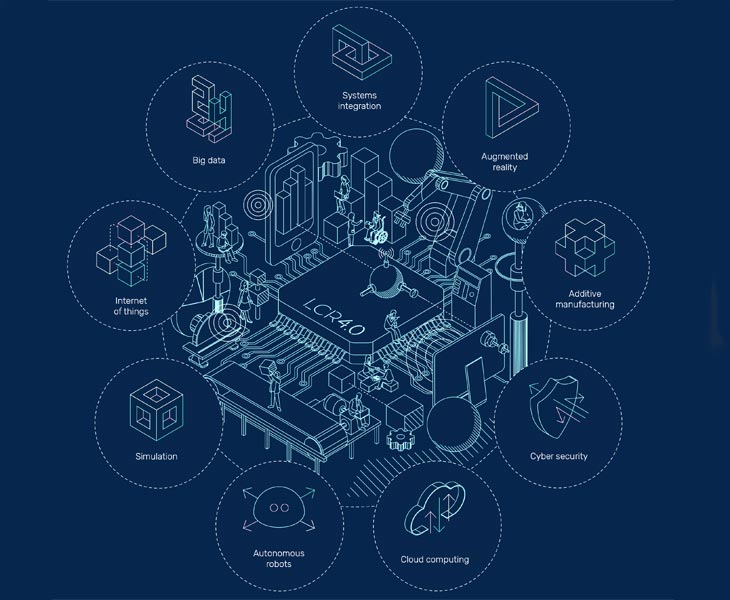 Infographic showing the 9 pillars of industry