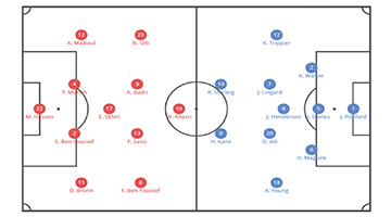 Tunisia vs England post-match analysis